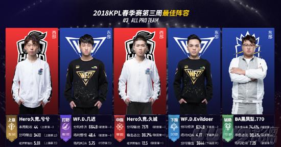 重和期待 重和期待