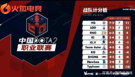 更增强了球 更增强了球