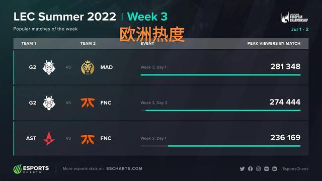 海港的传控 海港的传控