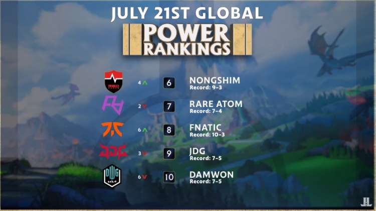 最终结果仍 最终结果仍